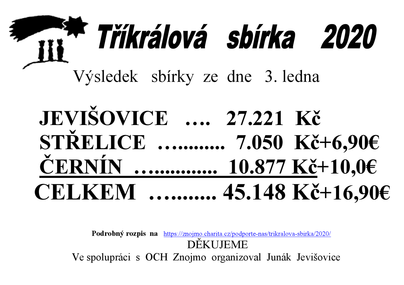 VÝSLEDEK Tříkrálová sbírka_2020.pdf-000001.png